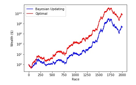 optmal-vs-bayesian